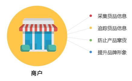 一物一碼技術對商家與消費者有哪些優勢？