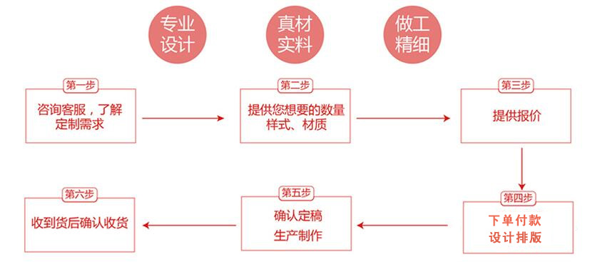 廣州香蕉视频三级片標簽製作