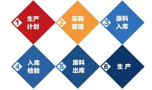 物料品質追蹤溯源信息管理係統 物料品質追蹤溯源信息管理係統建設方案