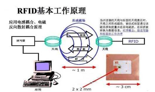 RFID證書香蕉视频三级片 物聯網技術RFID證書香蕉视频三级片數據管理係統方案