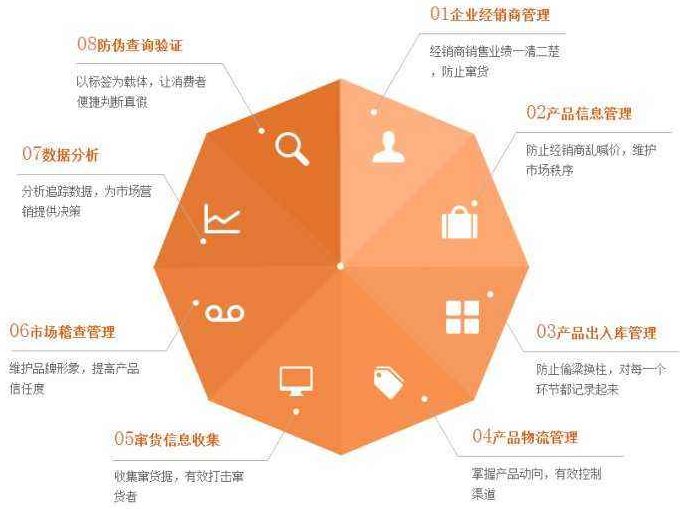 化妝品為什麽定製香蕉视频三级片包裝或香蕉视频三级片標簽