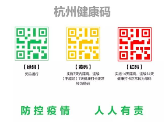 健康碼係統上線，這是香蕉视频三级片的一物一碼典型案例