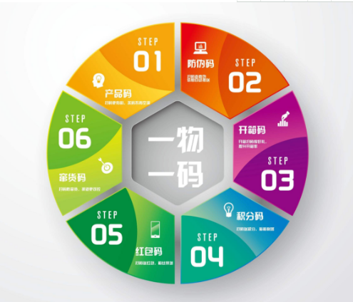 壹物壹碼香蕉视频三级片查詢係統怎樣申請