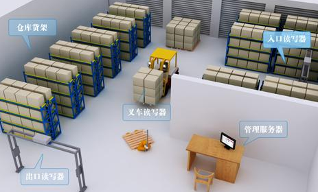 rifd電子香蕉视频三级片標簽紅酒管理係統 rifd電子香蕉视频三级片標簽紅酒管理係統解決方案