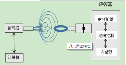 rfid有源電子標簽 rfid有源電子標簽設計及製作價格