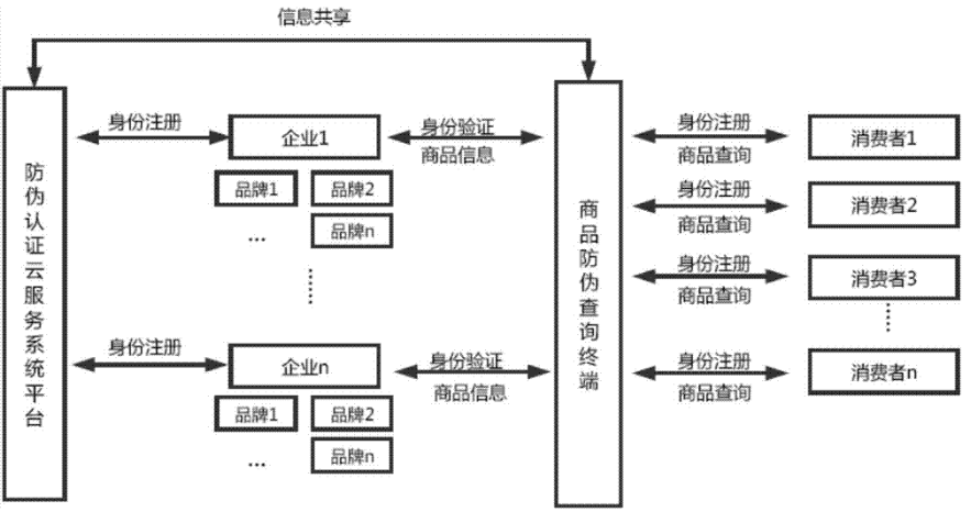 香蕉视频三级片標識管理係統架構設計開發多少錢