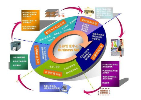 微信截圖_20200311101703.png 防串貨加進貨積分兌獎管理係統