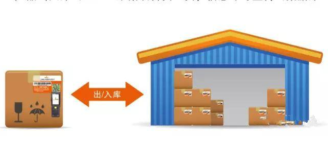 貨物防串貨管理係統研發設計方案,運用技術與製度手段杜絕竄貨！