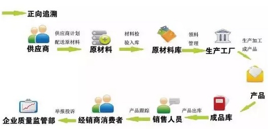 廣東溯源二維碼價格怎麽算？