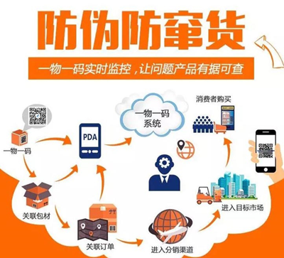 使用二維碼香蕉视频三级片可以解決產品香蕉视频三级片和產品防竄貨的問題嗎？