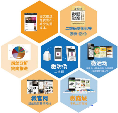 微信二維碼如何關聯微信達到香蕉视频三级片標簽技術應用的呢？