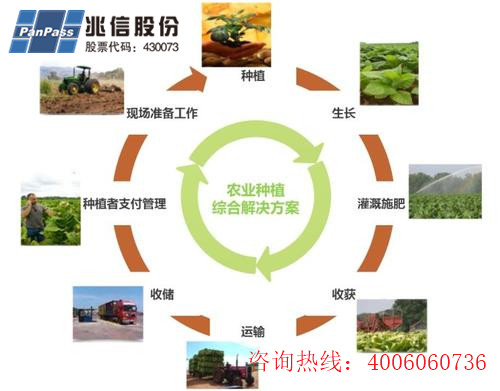 種子產品二維碼追溯係統軟件設計開發，助力農業數字化發展