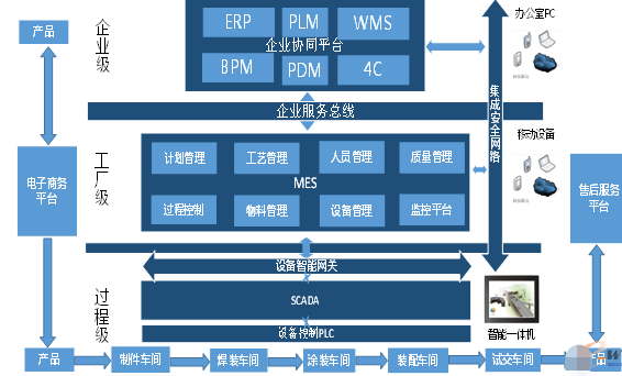 產品生產過程二維碼管理係統解決方案，幫助企業實現精細化管理