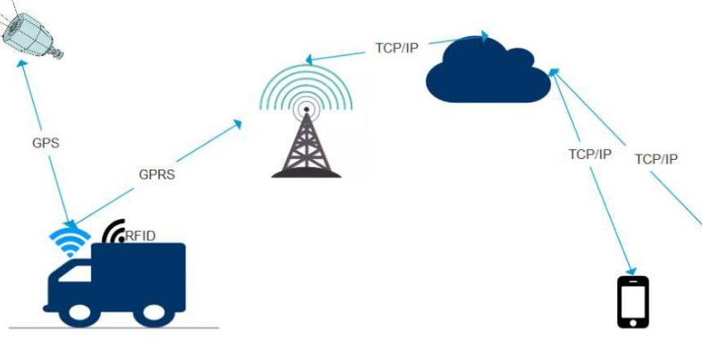 服裝物流追蹤管理係統軟件設計開發，數字化管理提升效率