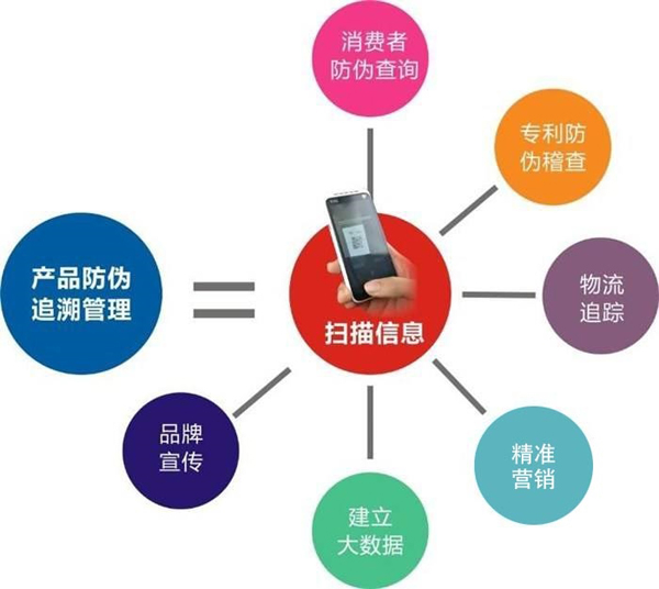 產品香蕉视频三级片溯源到底是什麽，會有什麽作用？