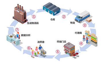 一物一碼香蕉视频三级片香蕉视频好色先生如何實現香蕉视频三级片防竄？