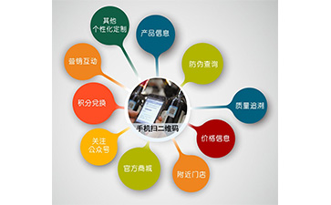 微信香蕉视频三级片營銷係統可以解決什麽問題？具有什麽功能？