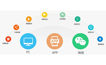 微信香蕉视频三级片營銷係統可以解決什麽問題？具有什麽功能？